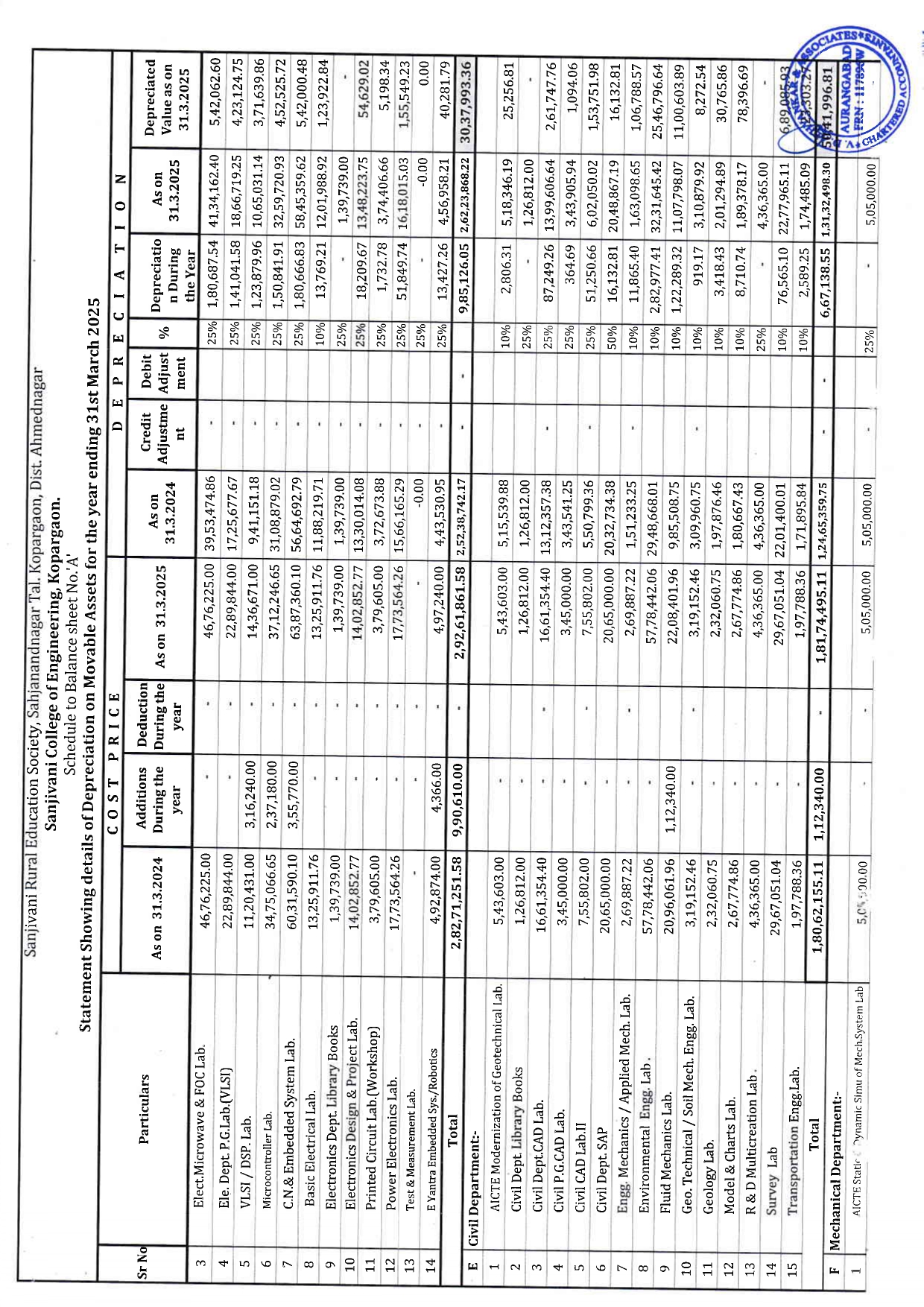 Audit Report 2024-25 Page 10