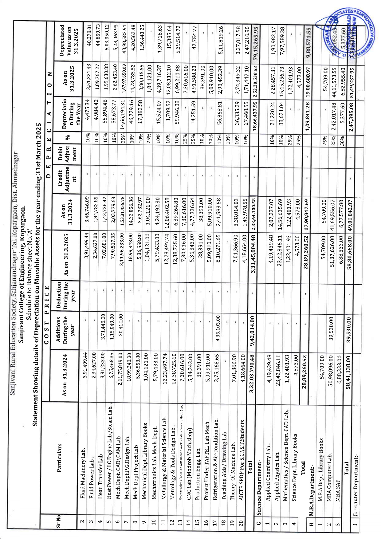 Audit Report 2024-25 Page 11