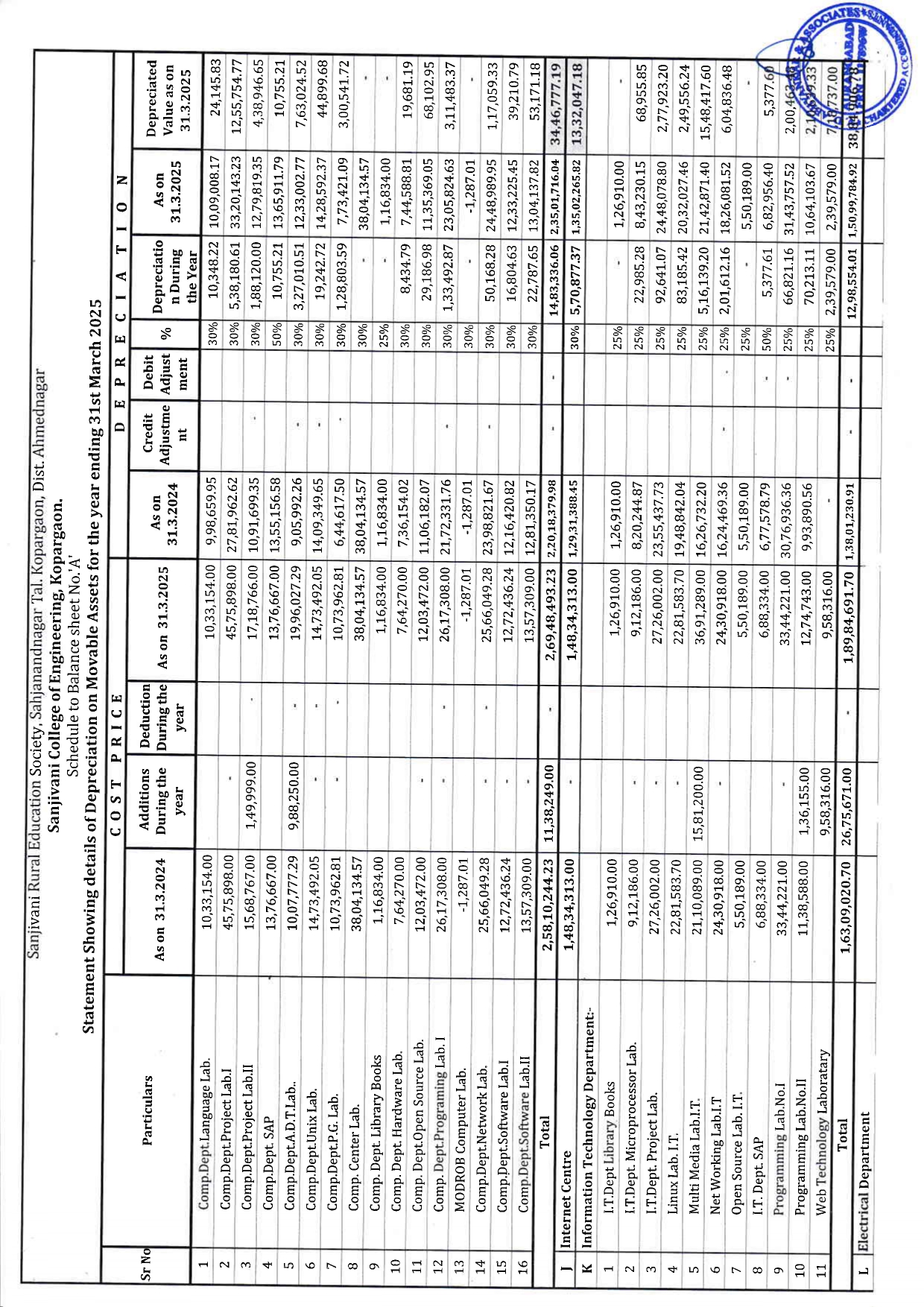 Audit Report 2024-25 Page 12