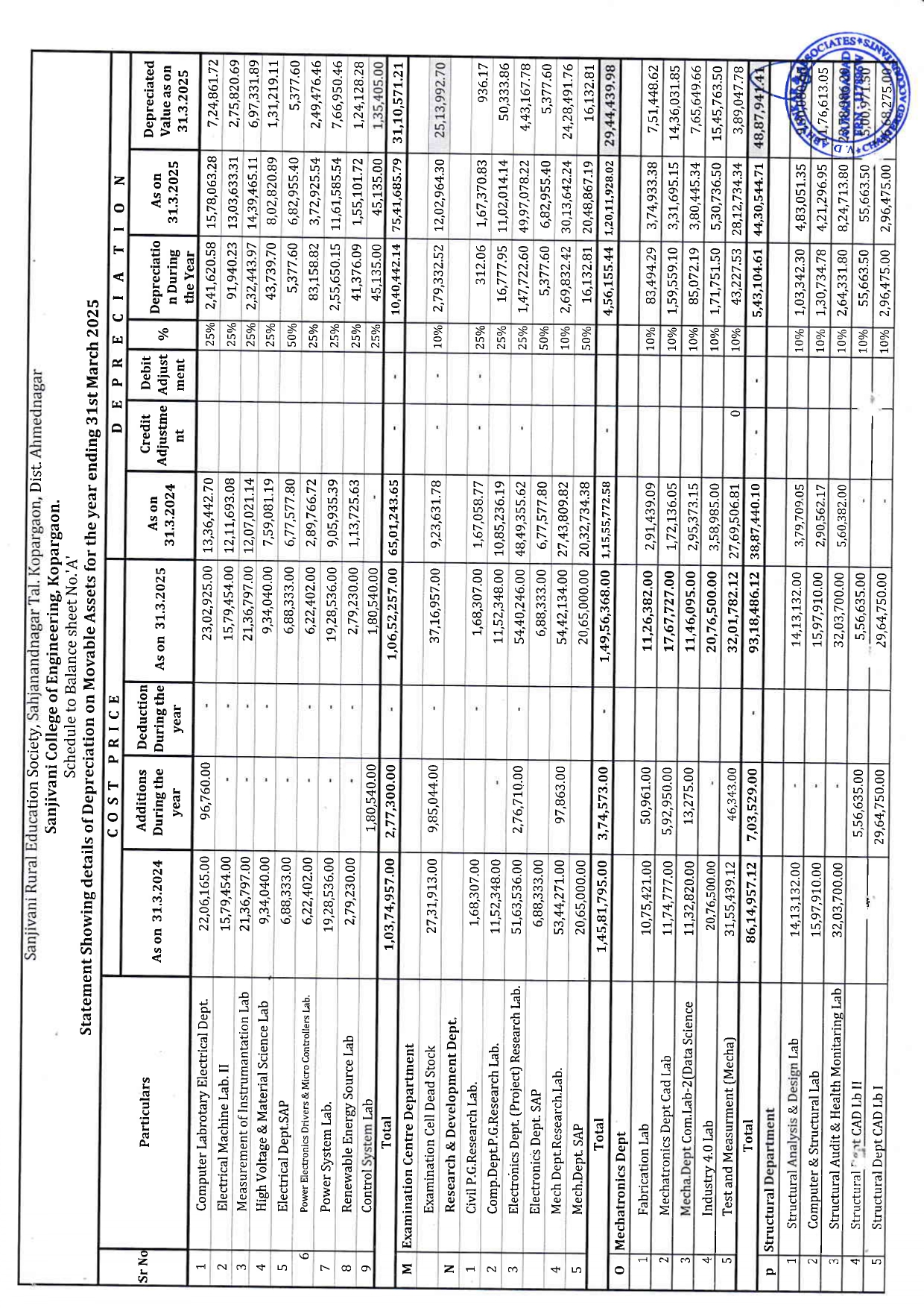 Audit Report 2024-25 Page 13