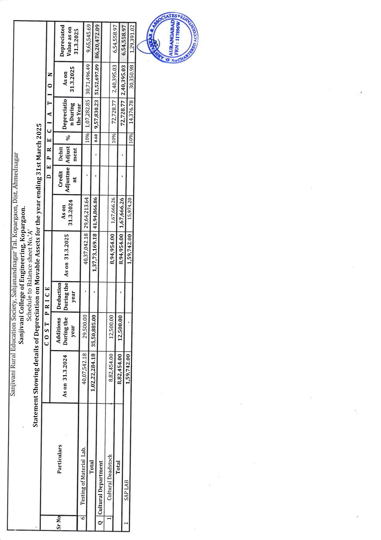 Audit Report 2024-25 Page 14