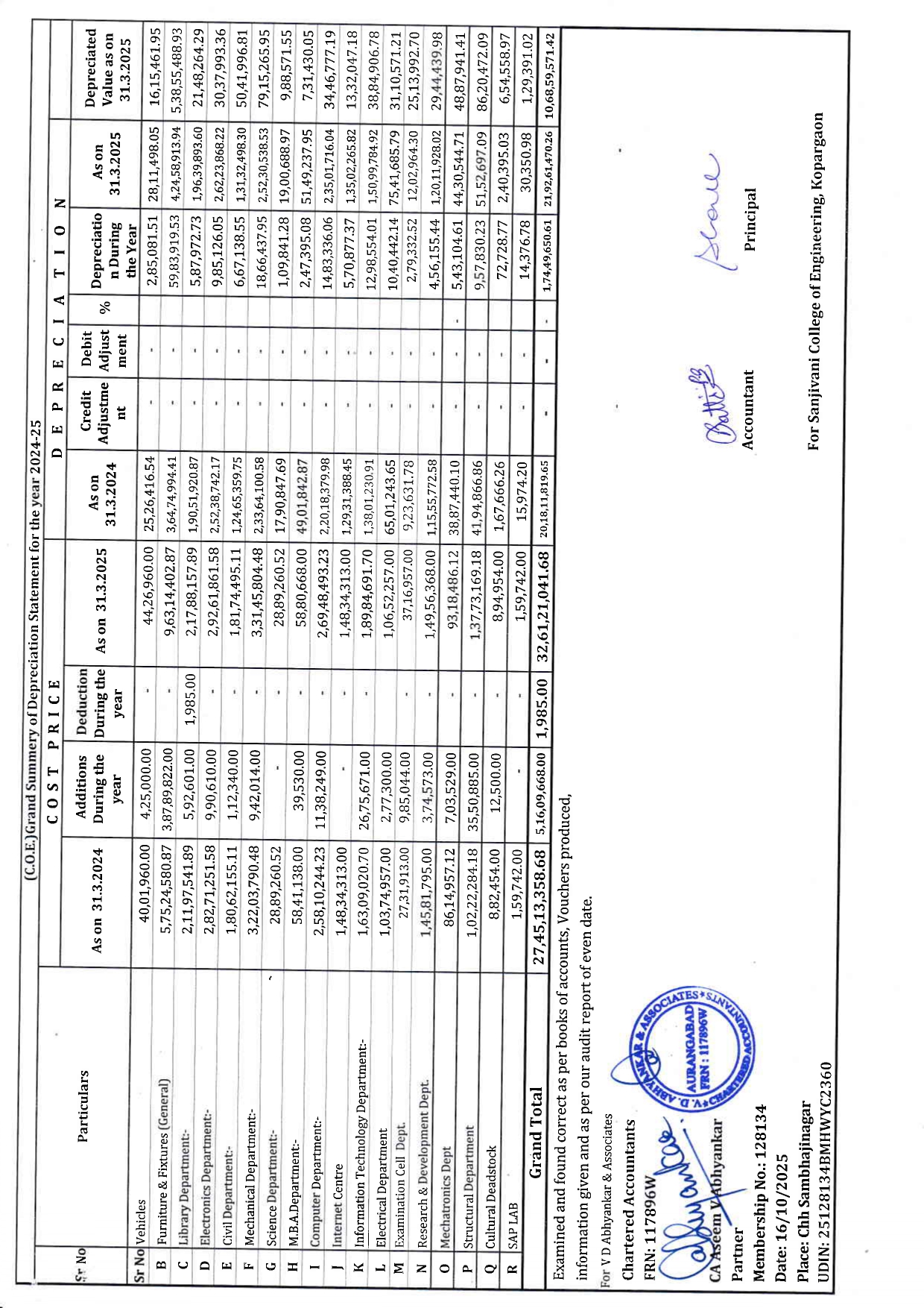 Audit Report 2024-25 Page 15