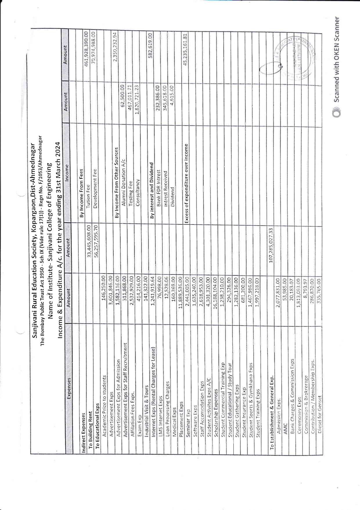 Audit Report 2023-24 Page 25