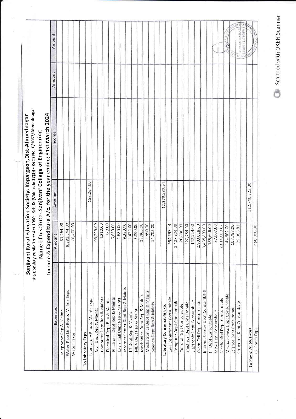Audit Report 2023-24 Page 27