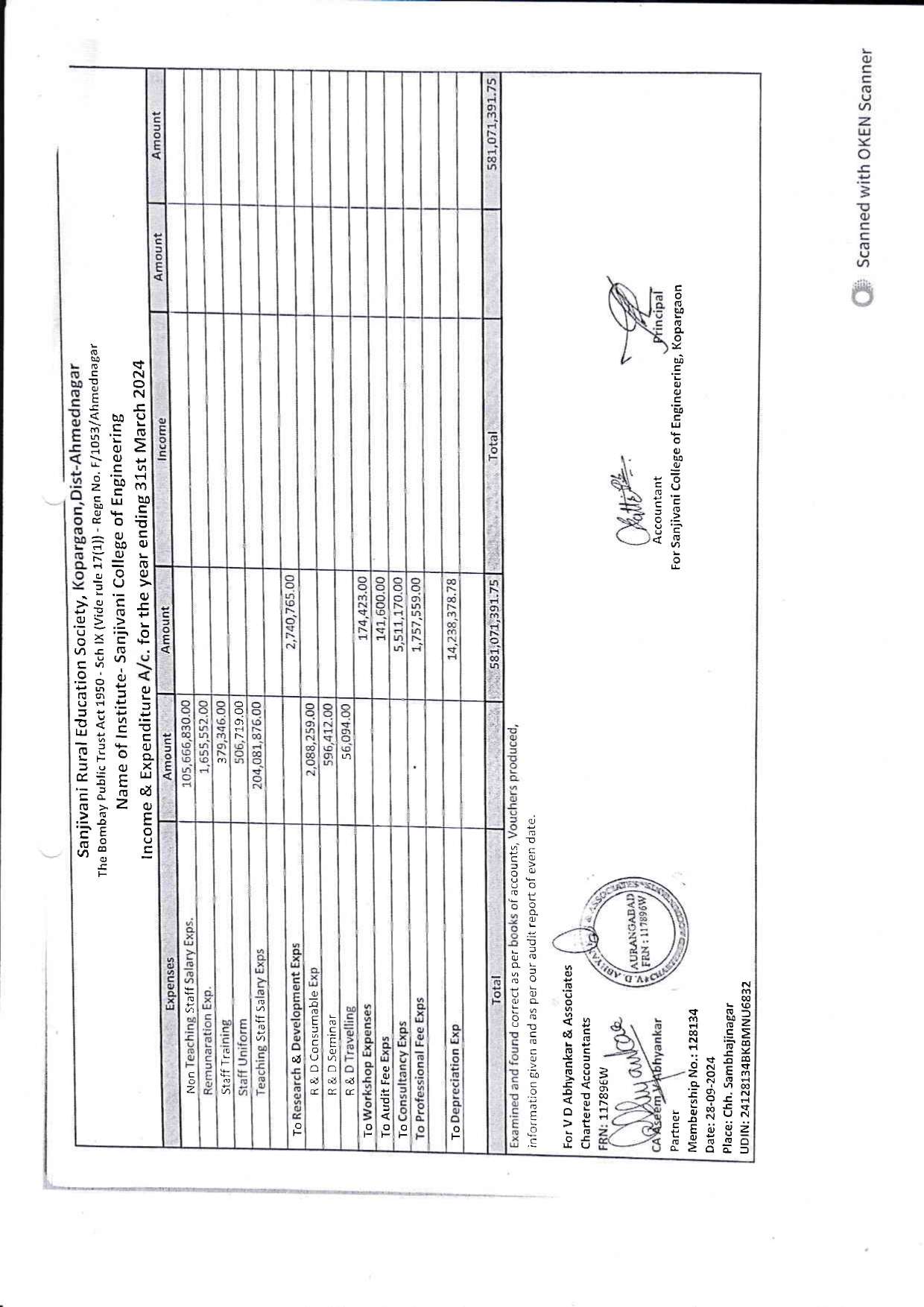 Audit Report 2023-24 Page 28