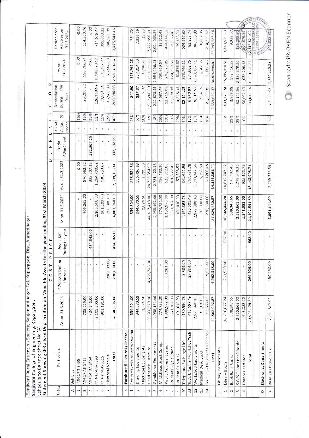 Audit Report 2023-24 Page 29