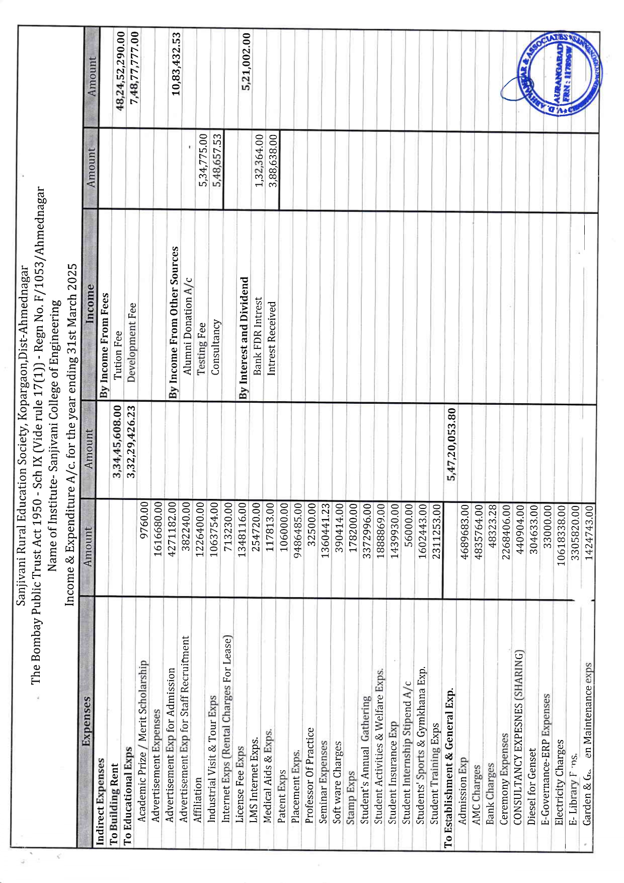 Audit Report 2024-25 Page 3