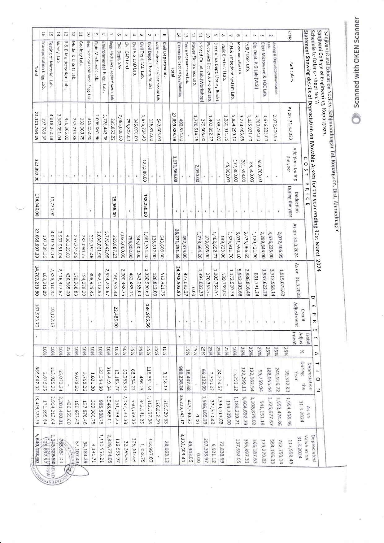 Audit Report 2023-24 Page 30