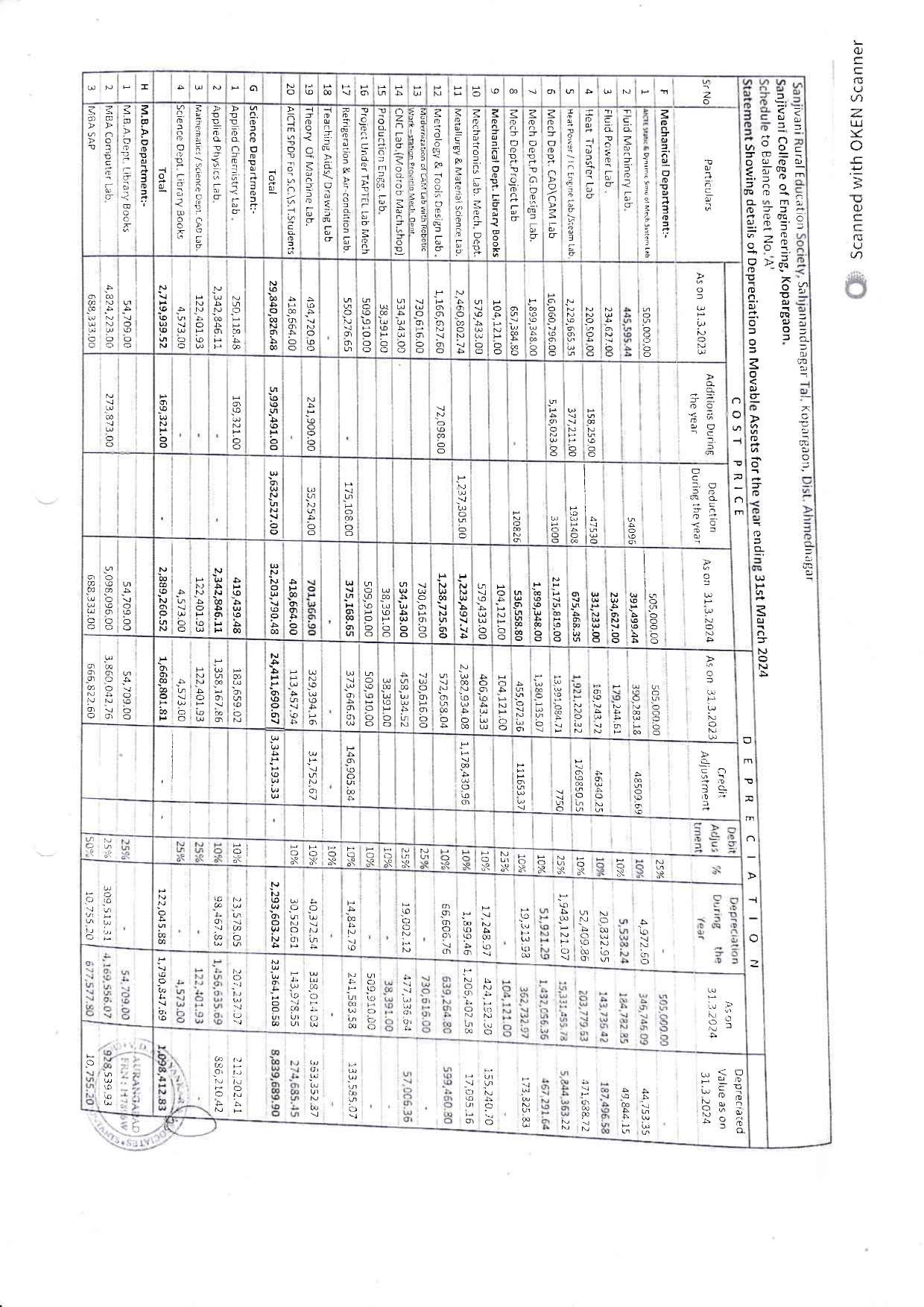 Audit Report 2023-24 Page 31
