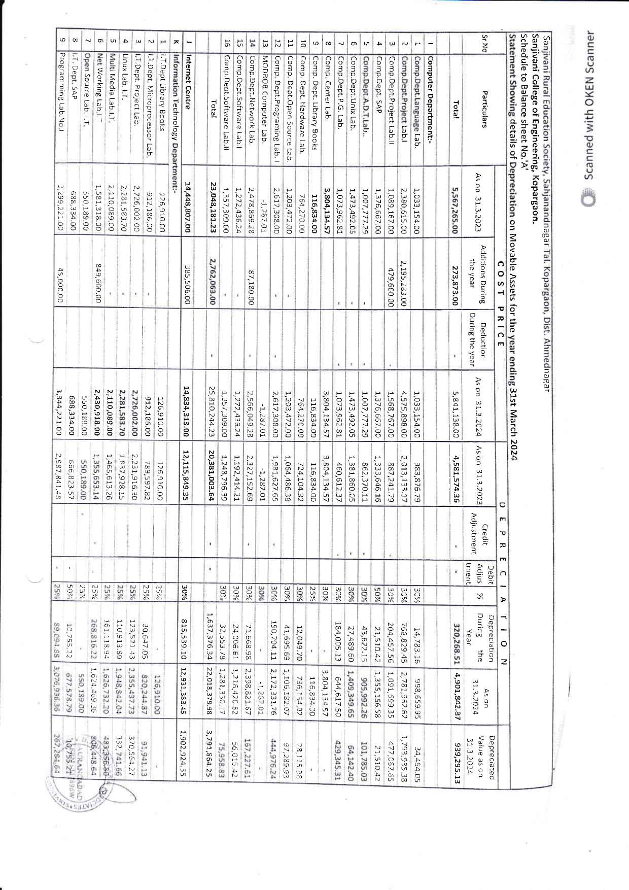 Audit Report 2023-24 Page 32