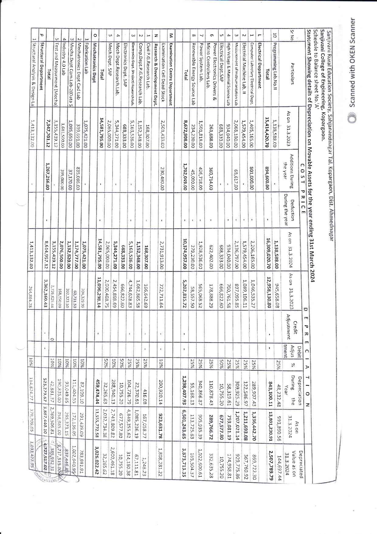 Audit Report 2023-24 Page 33