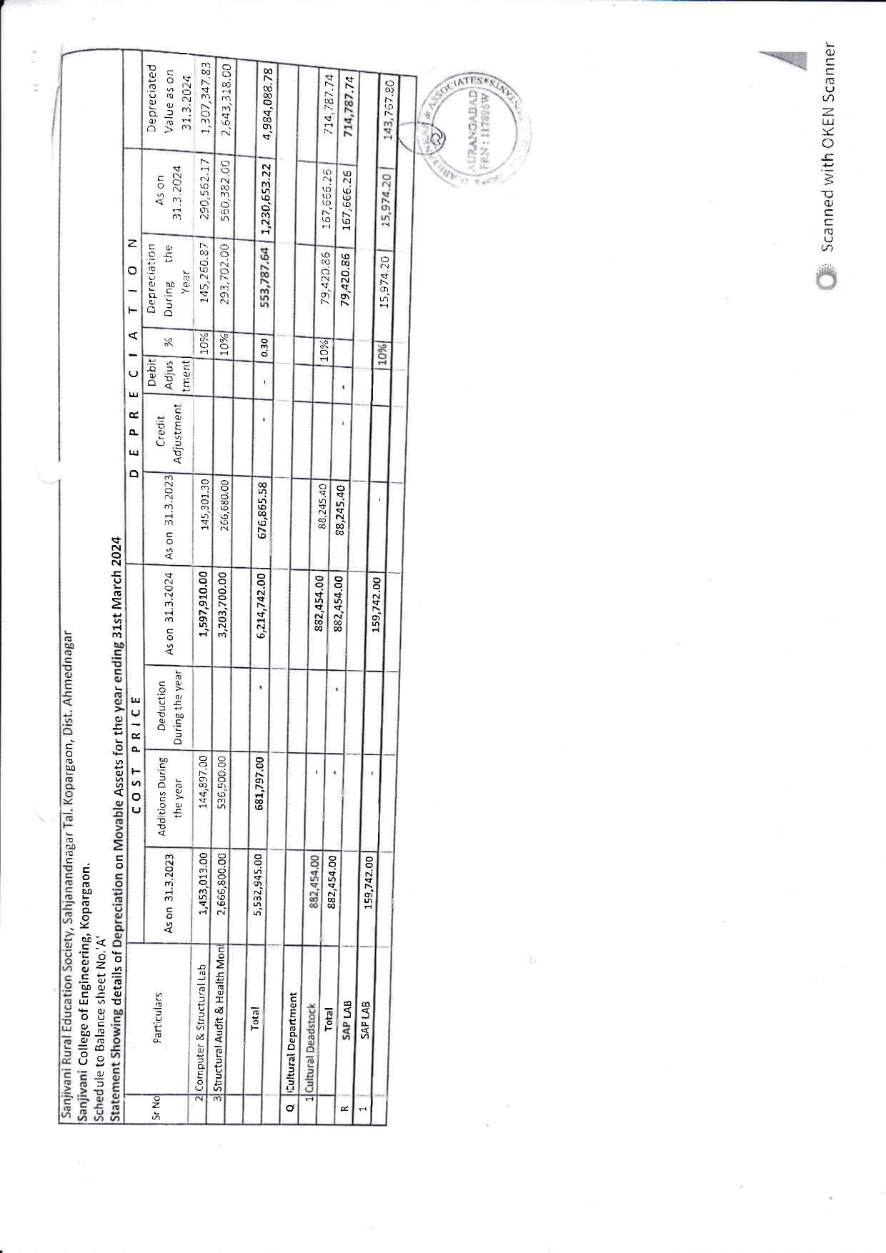 Audit Report 2023-24 Page 34
