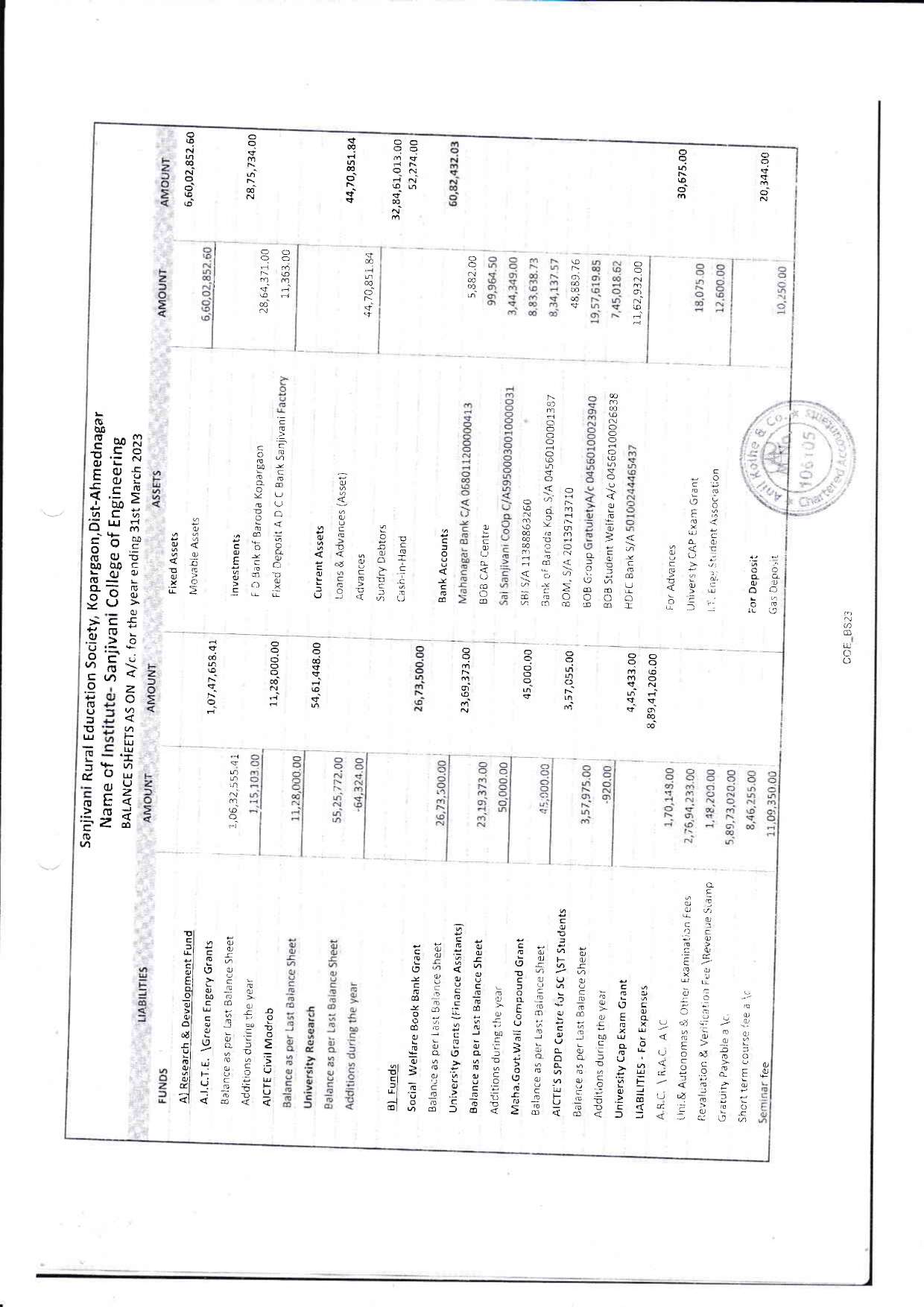 Audit Report 2022-23 Page 44