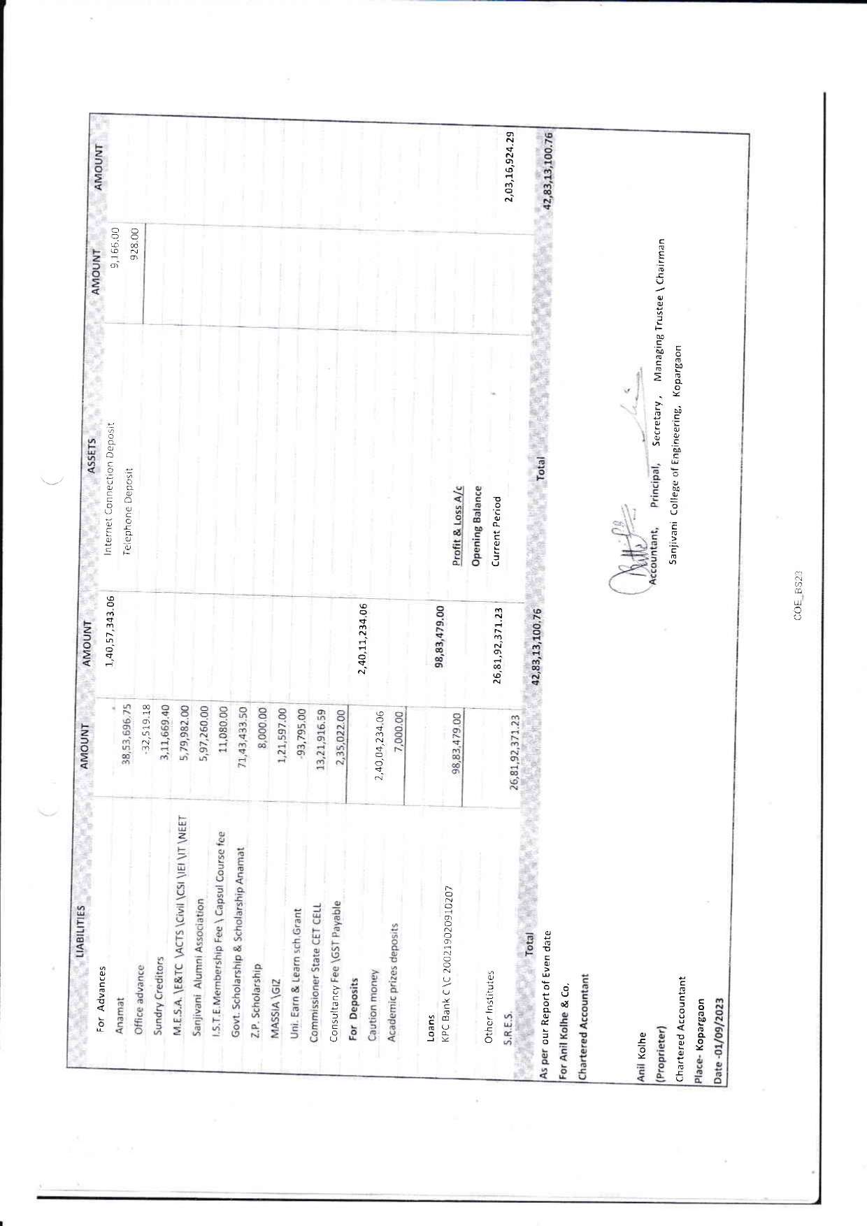 Audit Report 2022-23 Page 45