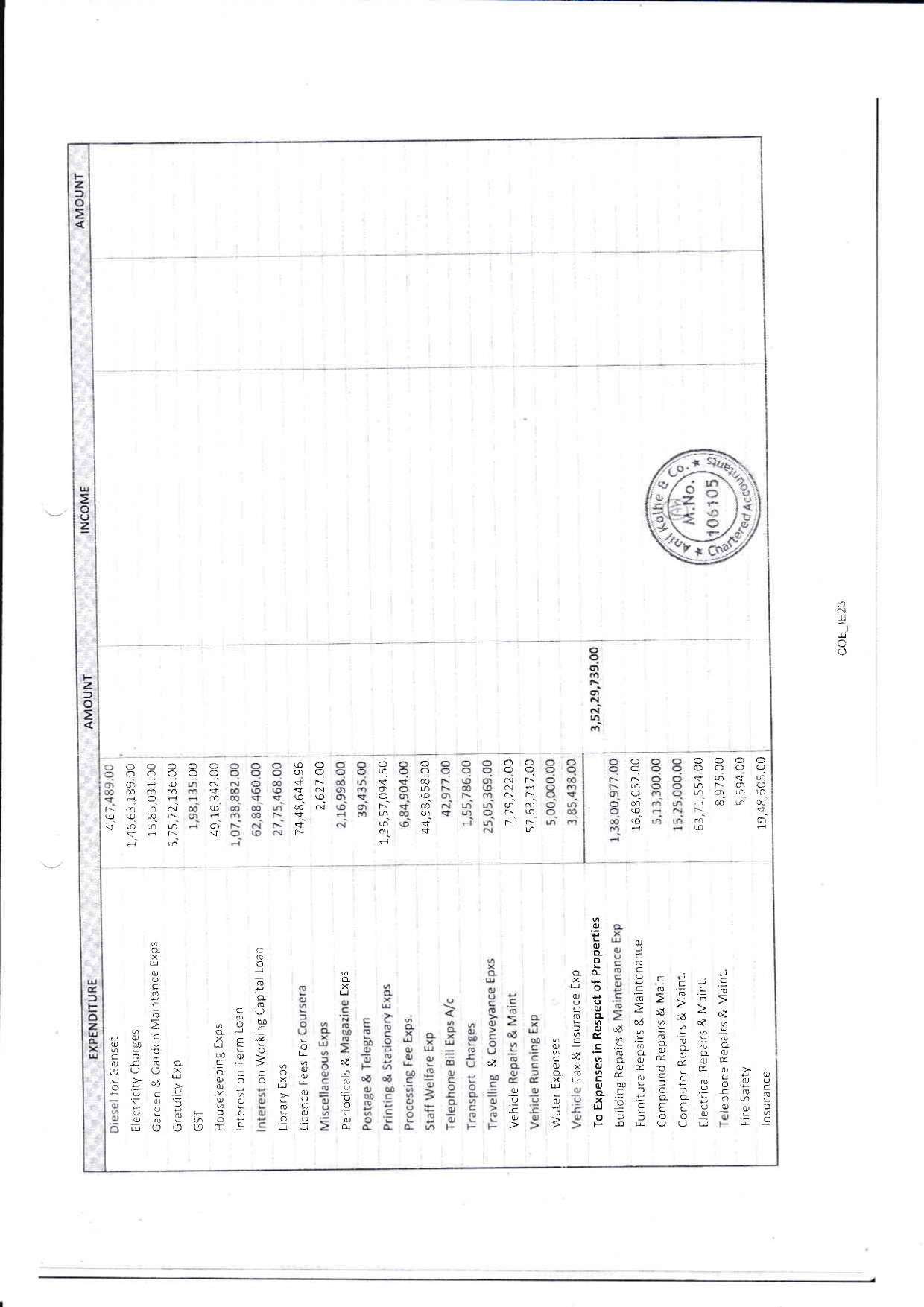 Audit Report 2022-23 Page 47