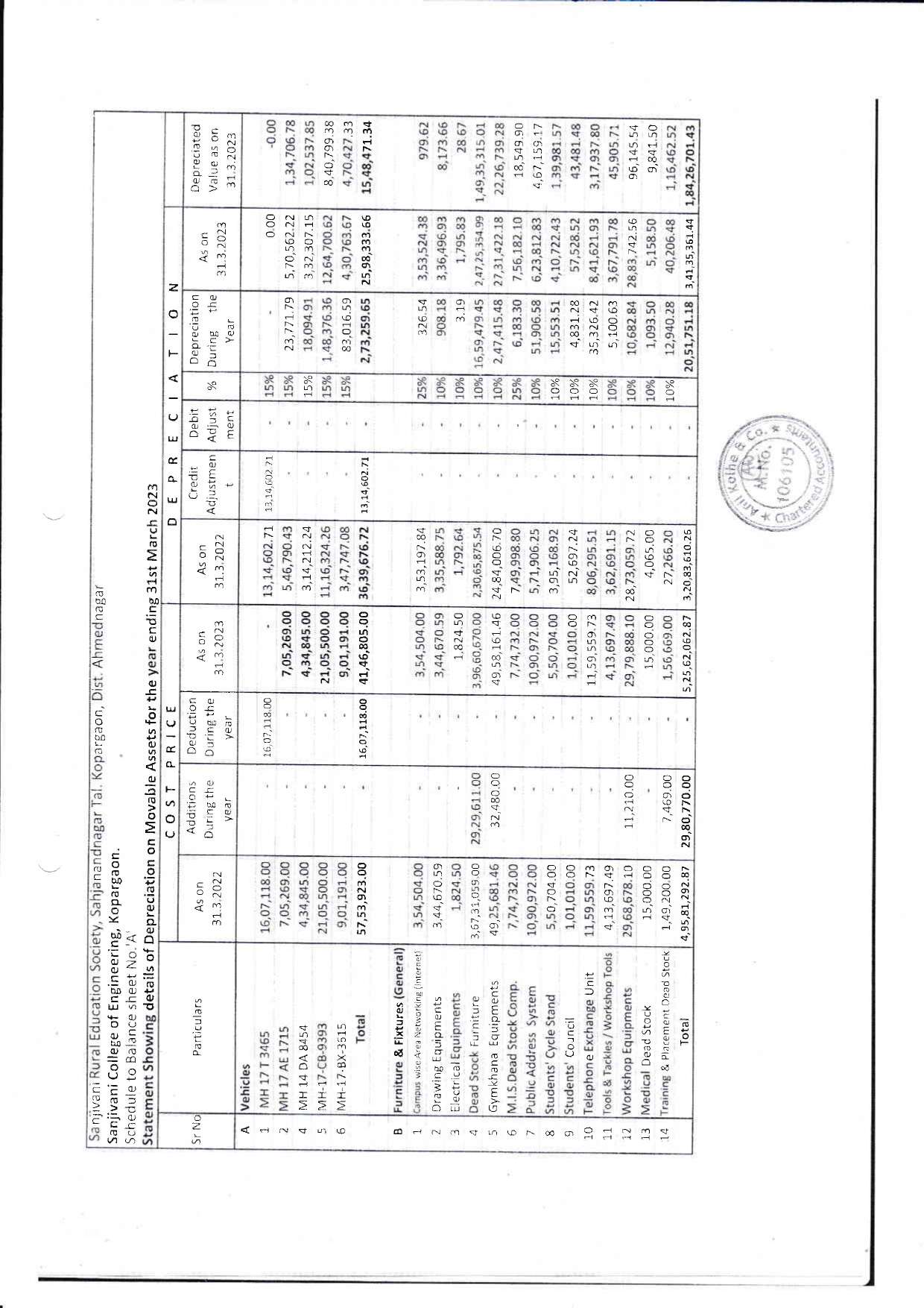 Audit Report 2022-23 Page 50
