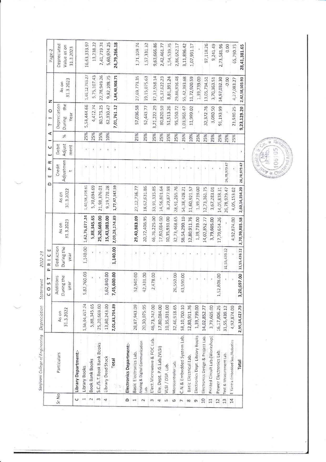 Audit Report 2022-23 Page 51