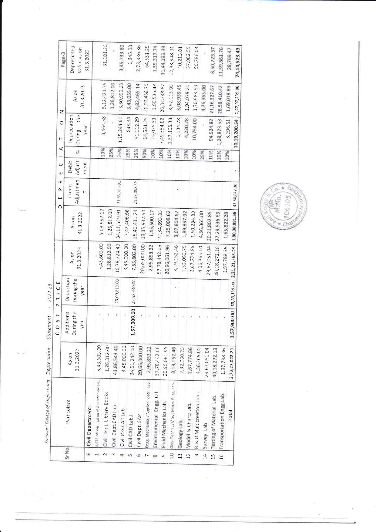 Audit Report 2022-23 Page 52