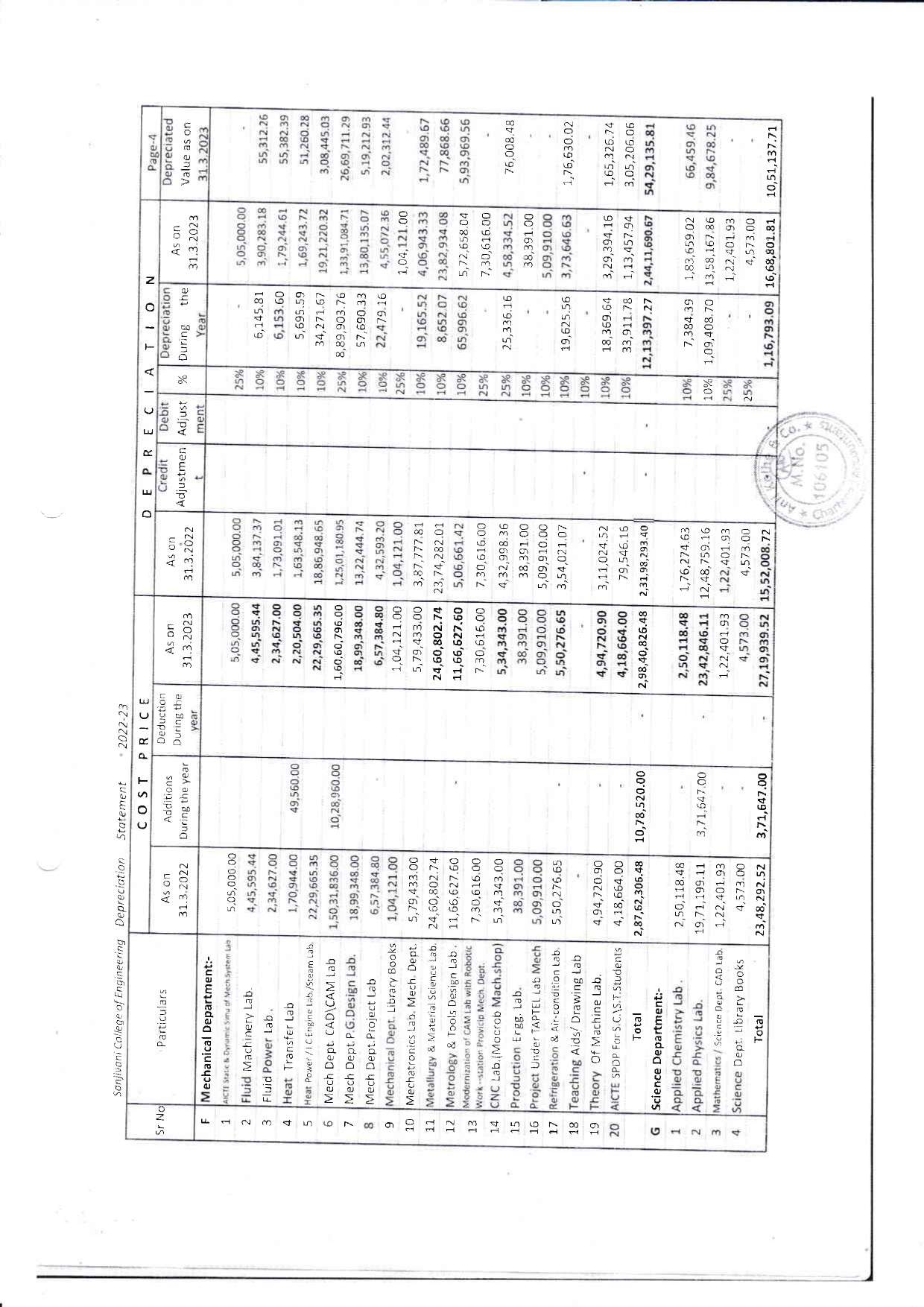 Audit Report 2022-23 Page 53