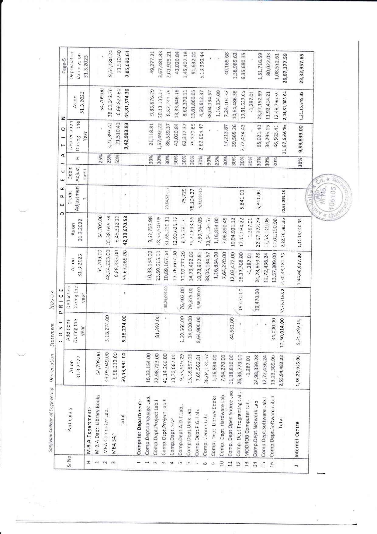Audit Report 2022-23 Page 54