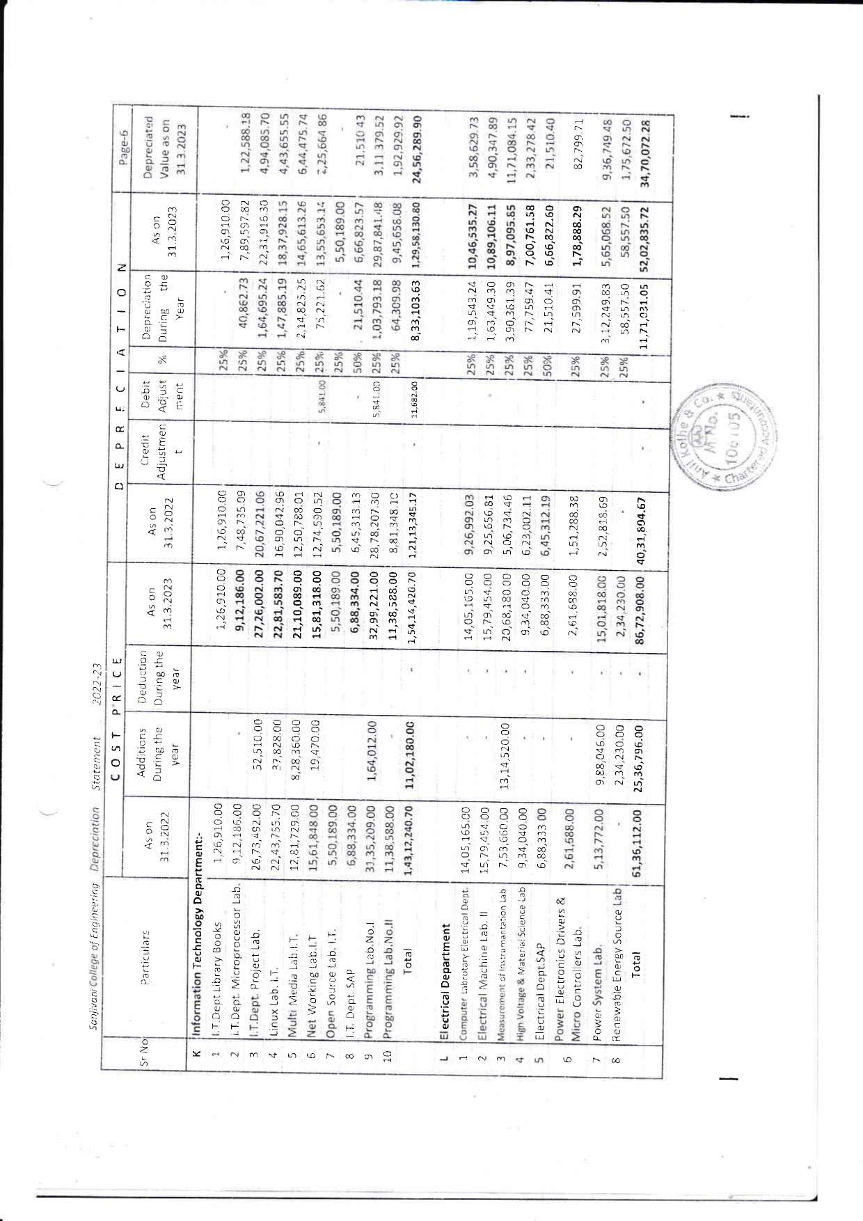 Audit Report 2022-23 Page 55