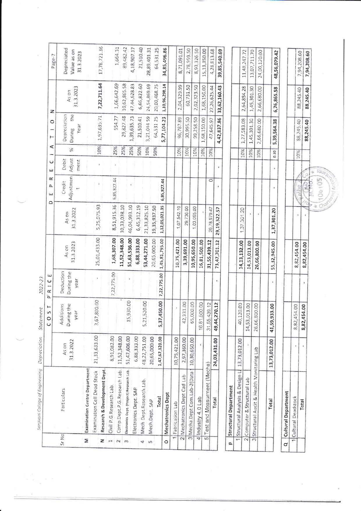 Audit Report 2022-23 Page 56