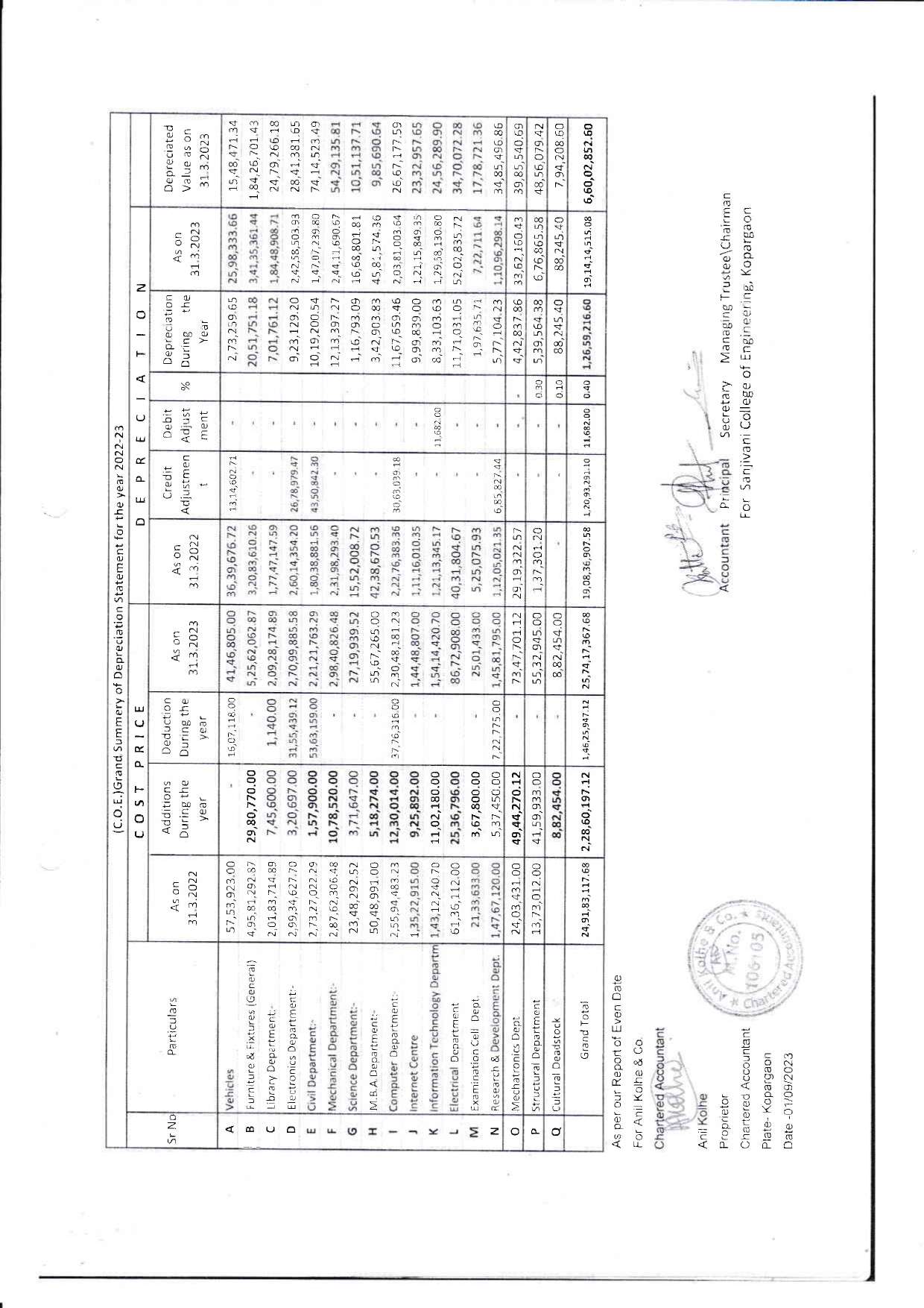 Audit Report 2022-23 Page 57