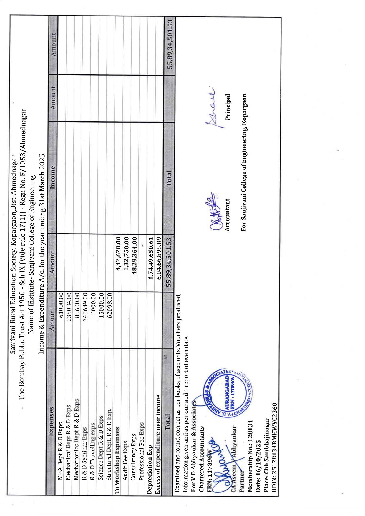 Audit Report 2024-25 Page 6