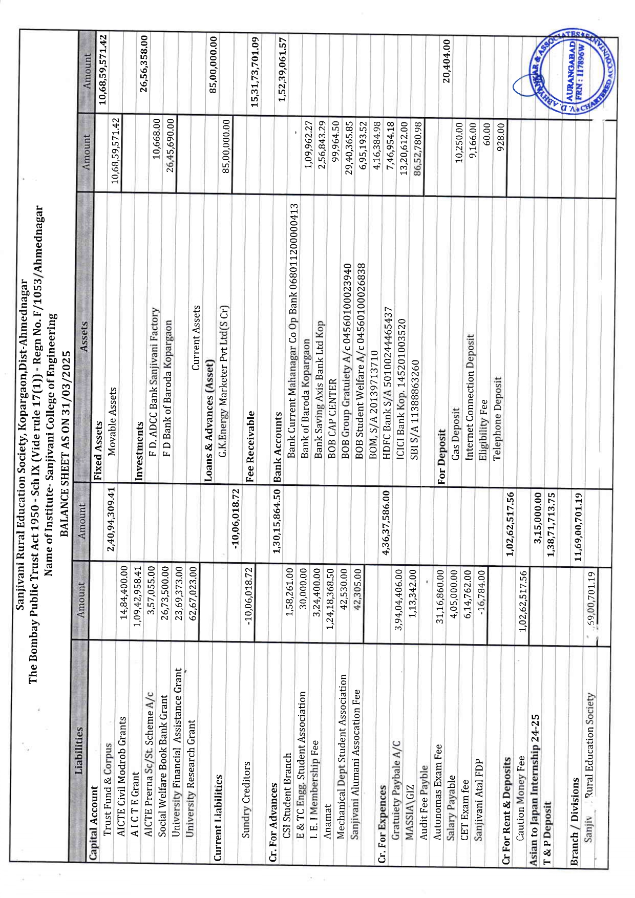 Audit Report 2024-25 Page 7