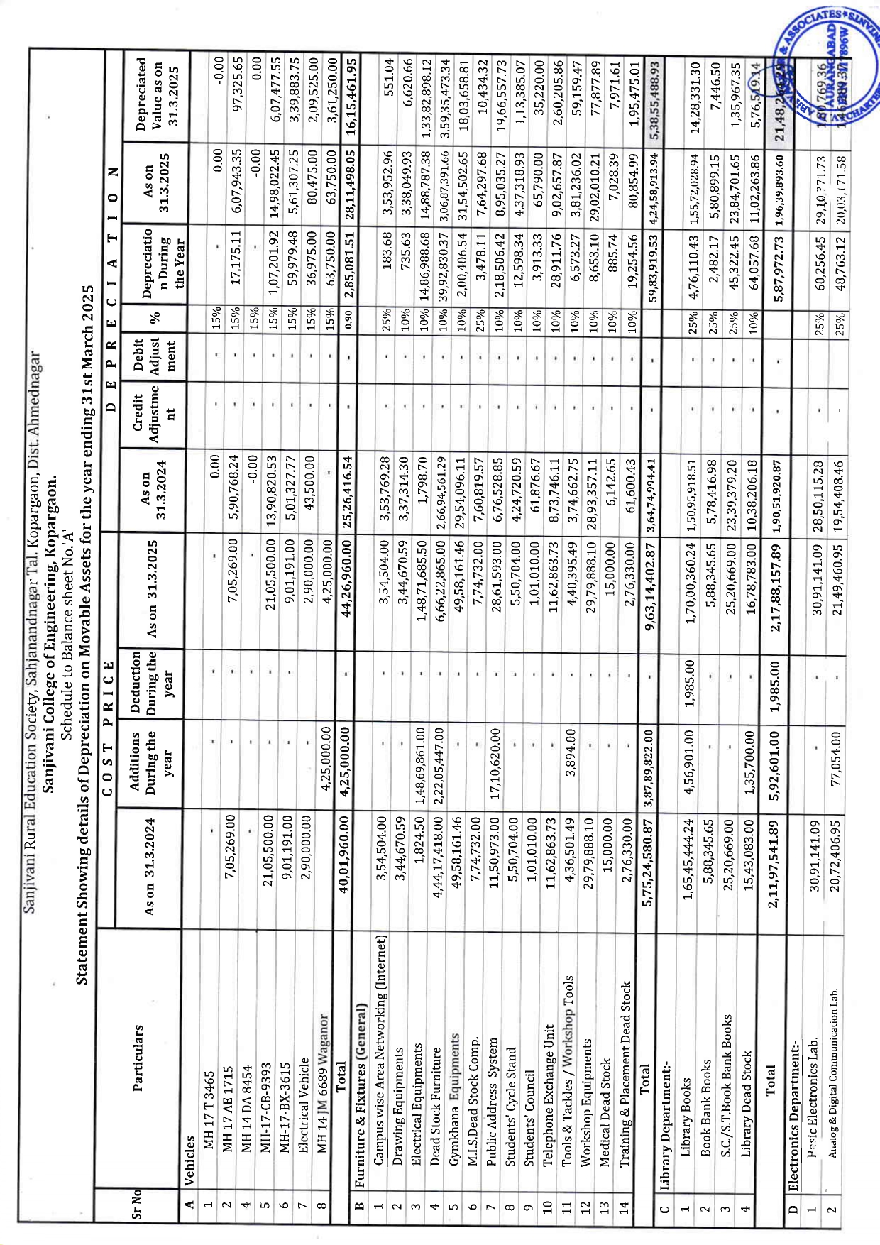 Audit Report 2024-25 Page 9