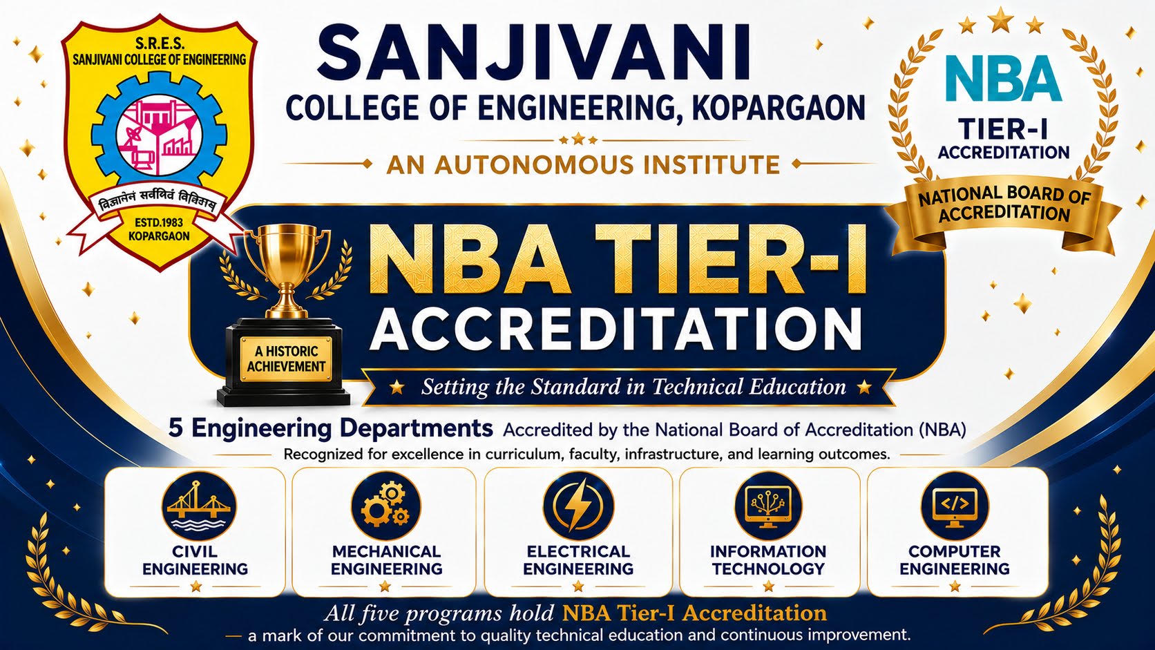 5 Departments of Sanjivani COE got NBA Accreditation